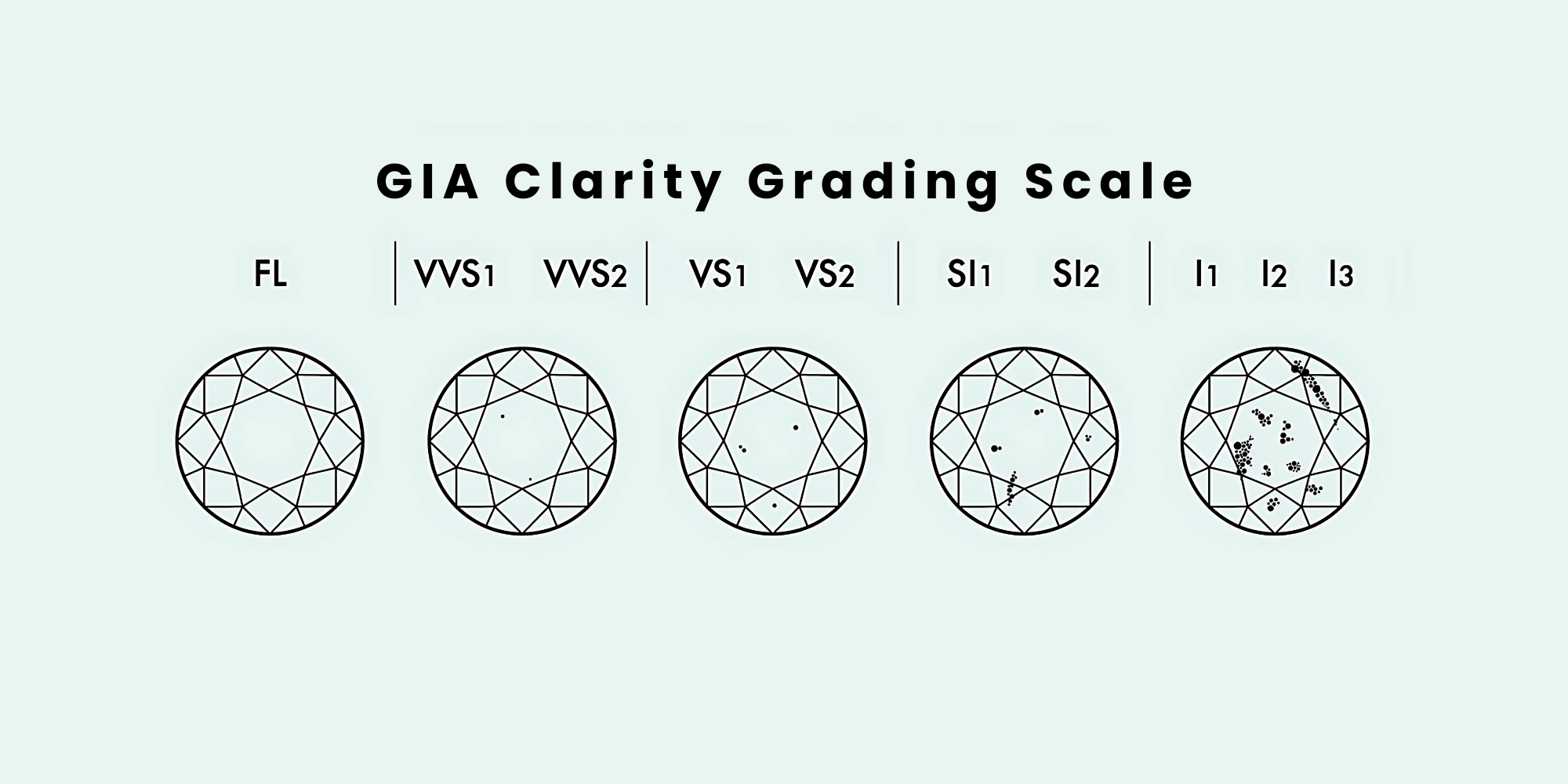 A Complete Guide to Lab Diamond Clarity