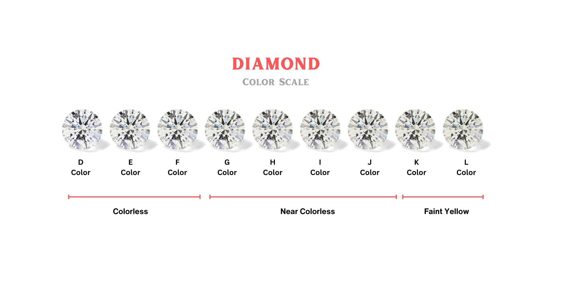 The Ultimate Guide to Lab Diamond Colors